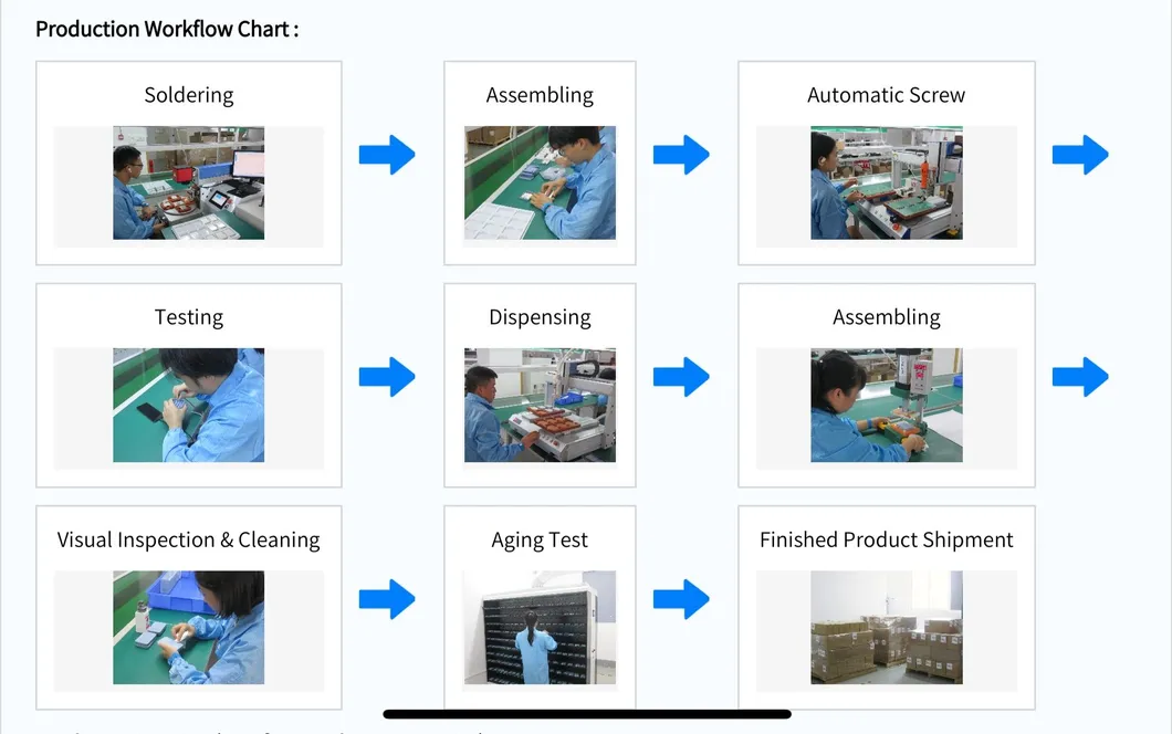 Packaging and Shipping