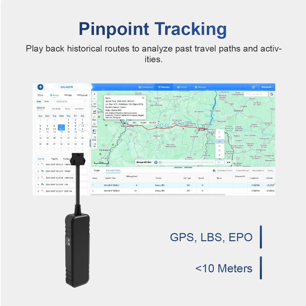 Great-Will Car Anti-Theft Vehiculo GPS Devices 4G Rastreador Tracker with Real Time Online Tracking for Fleet Management