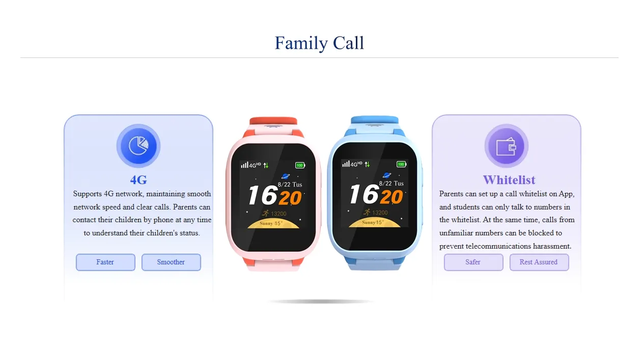 Family Call Function