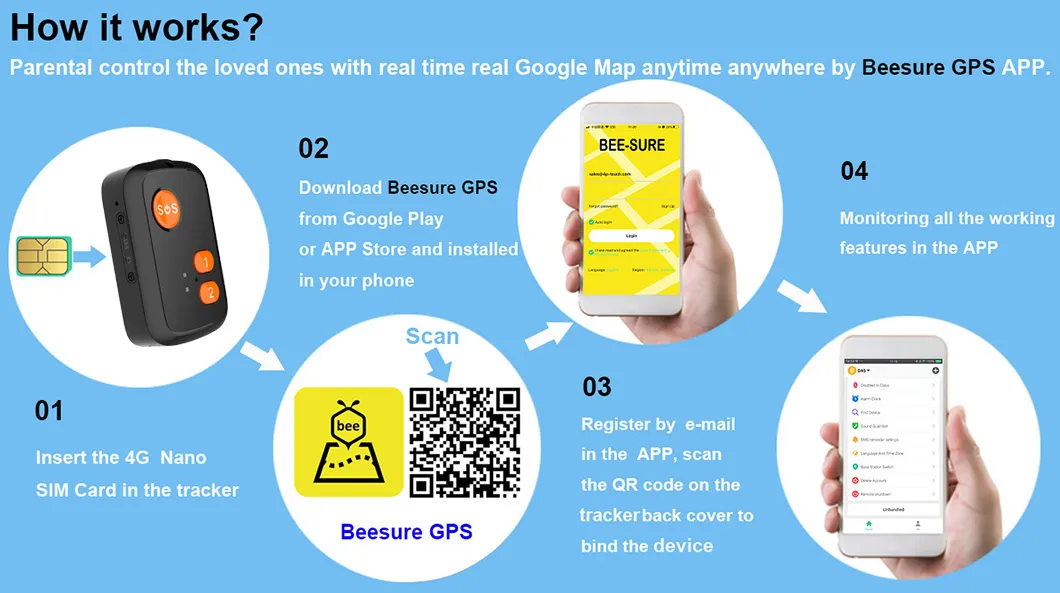 4G Waterproof elderly GPS Tracker
