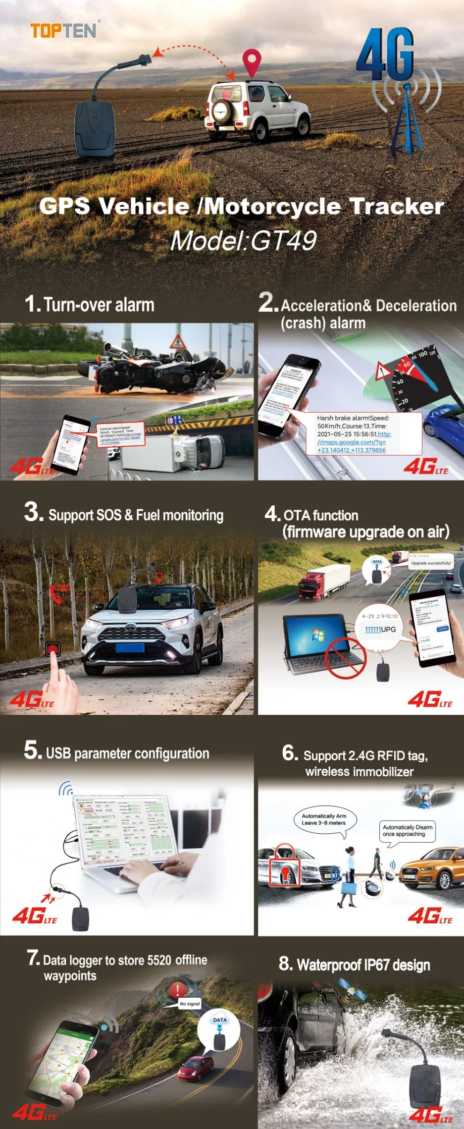 GT49 GPS Tracker Diagram