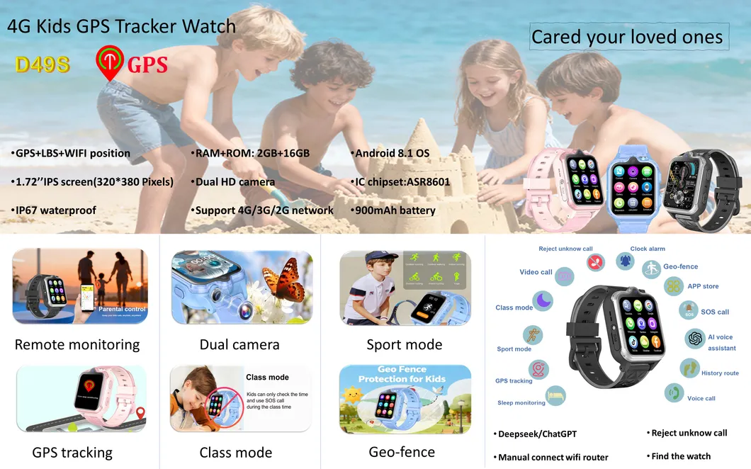 4G GPS Tracker Overview