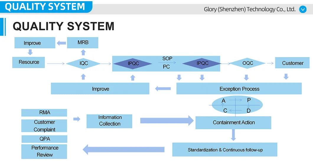 Production System