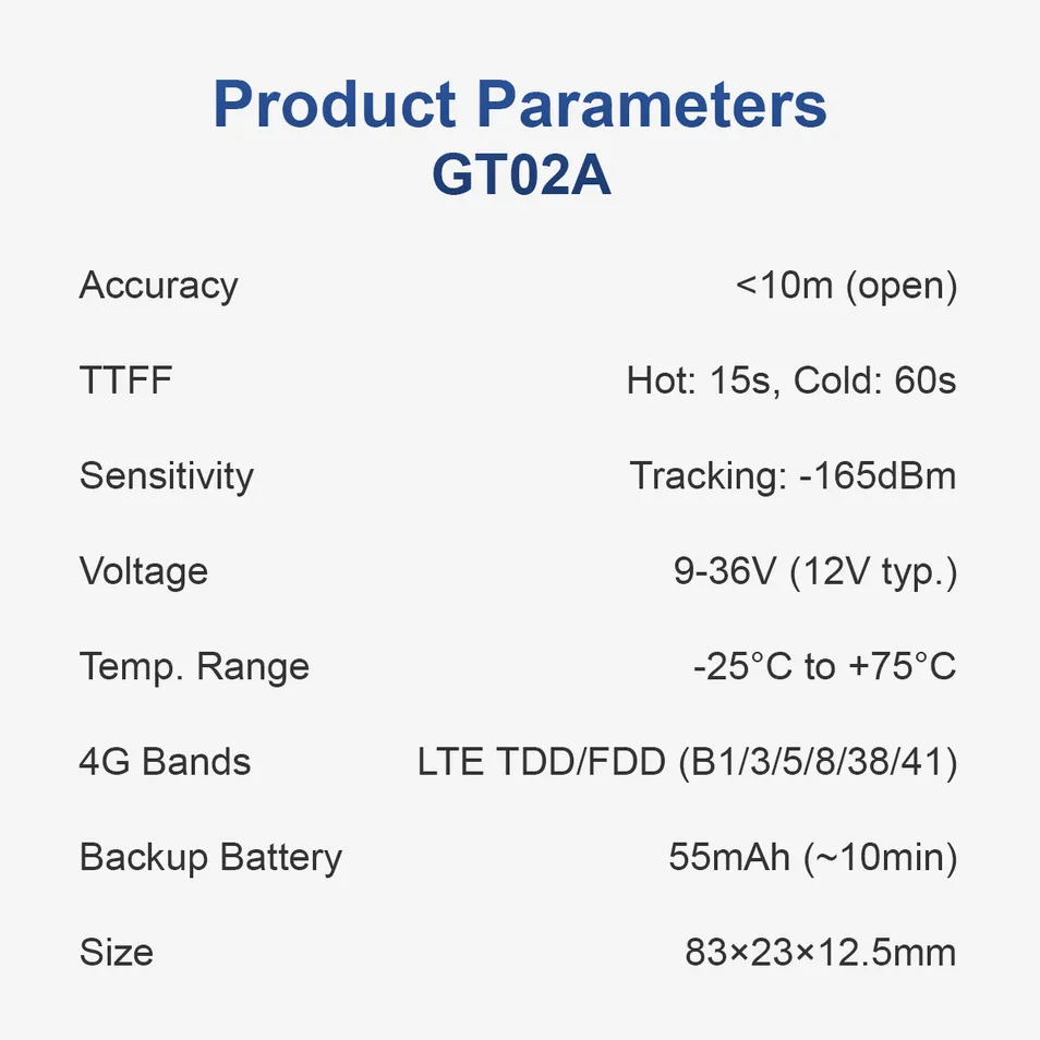 Real Time Tracking Device