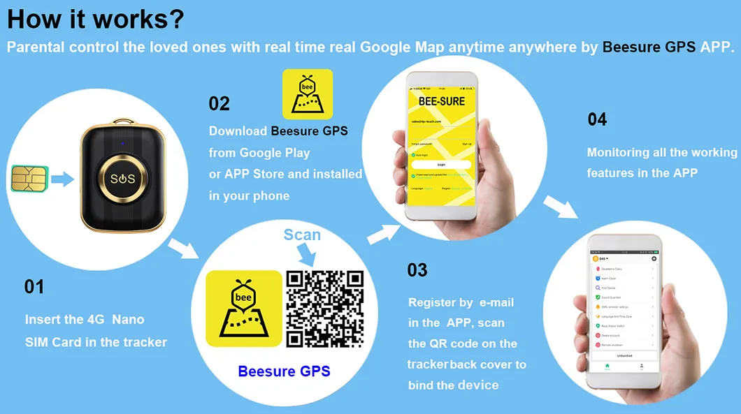 Emergency Assistance