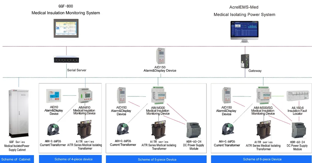 Application Diagram 1