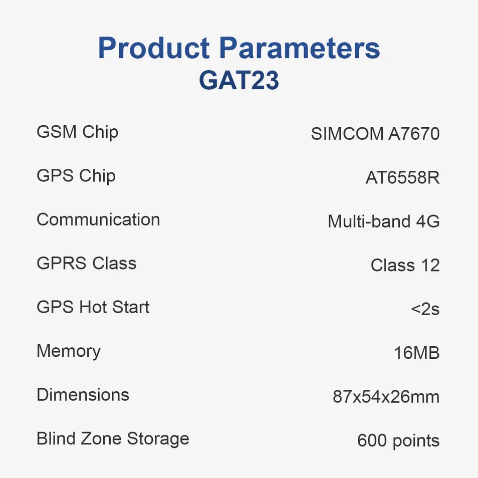 GPS Tracker Side View