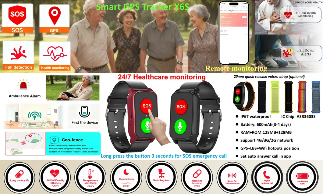 GPS Tracker Overview 1