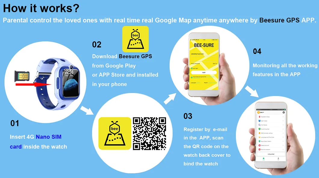 GPS Positioning Features