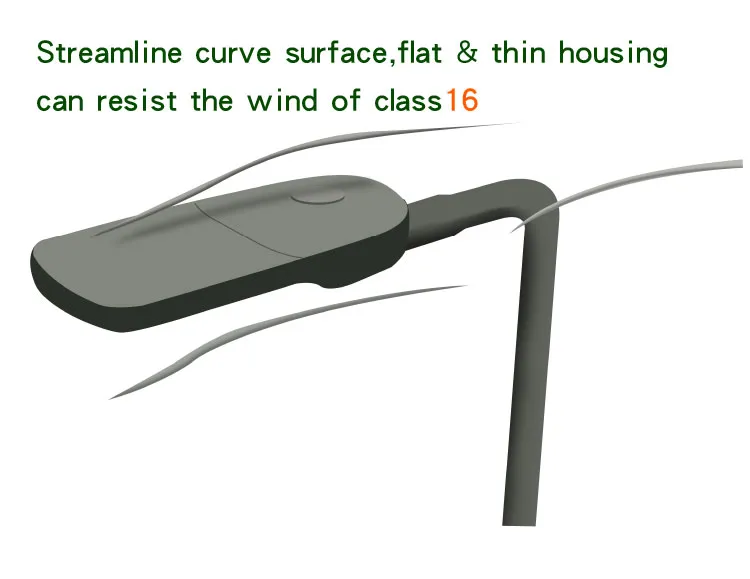 LED Street Light Angle