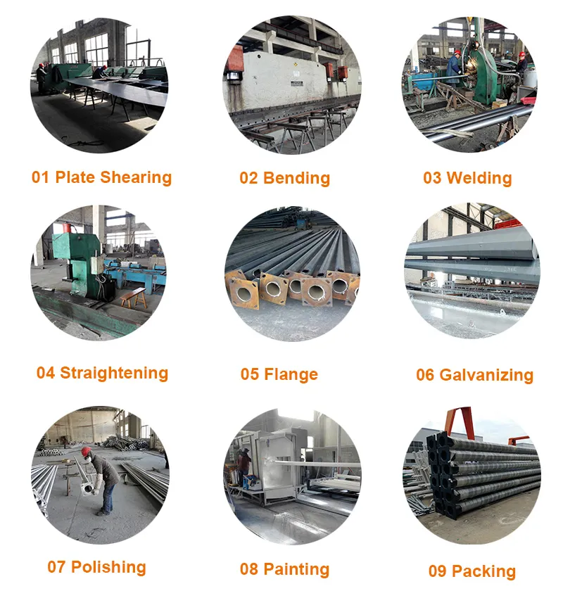 Production Process Flow