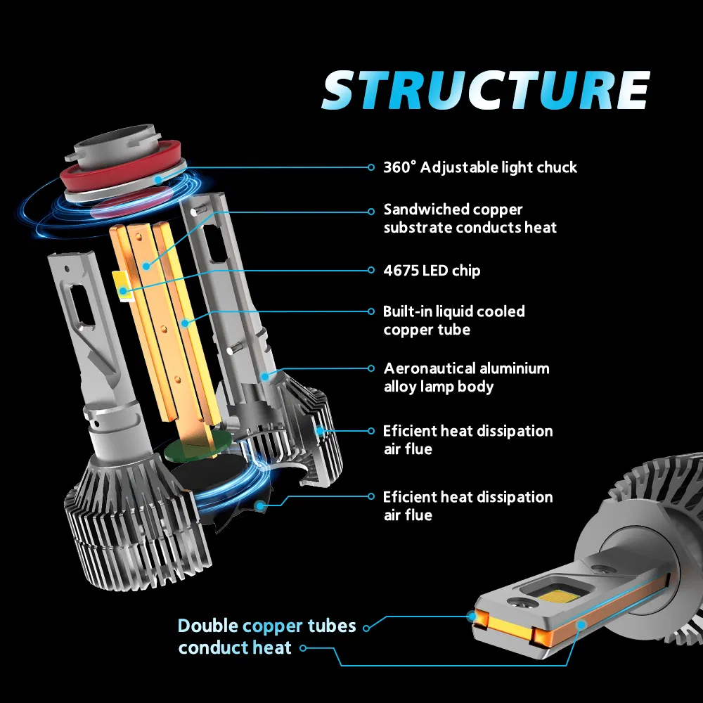 180 Watt H4 LED Headlight Bulb 20000lm Csp Chips for Night Driving Headlight