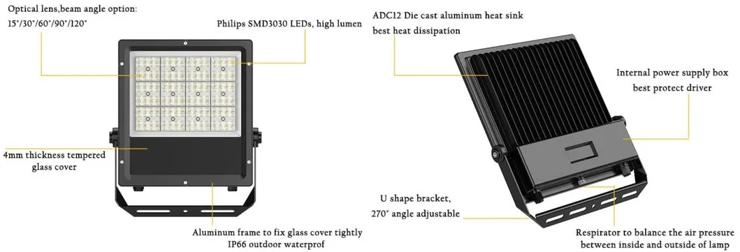LED flood luminaire specifications