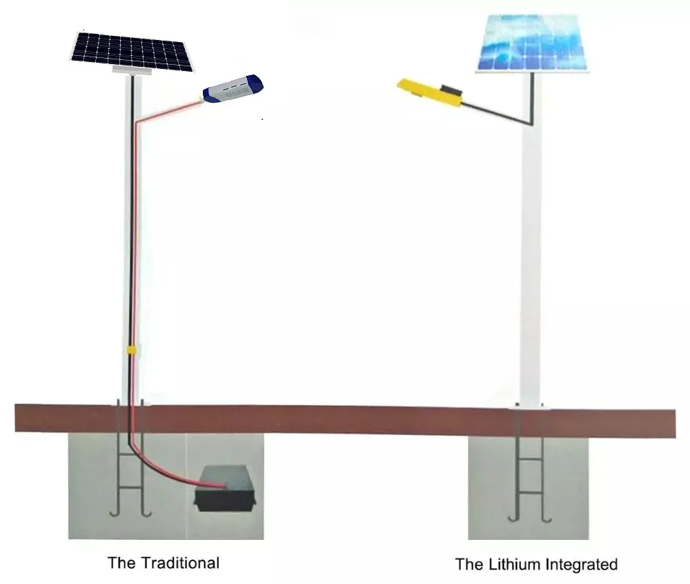 Solar Street Light System Detail