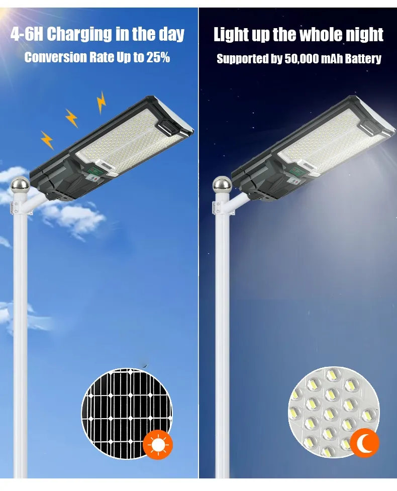 Solar Light Detail 2