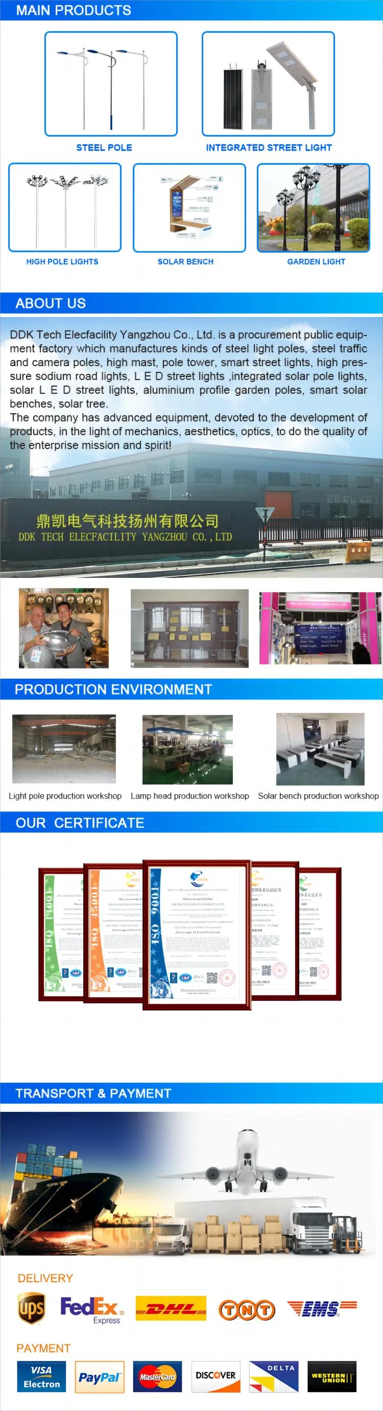 Capacity and Profile