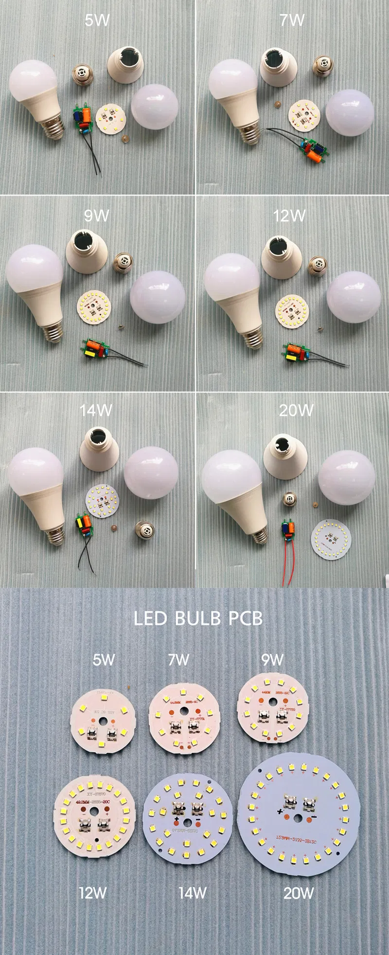 LED Chip Details