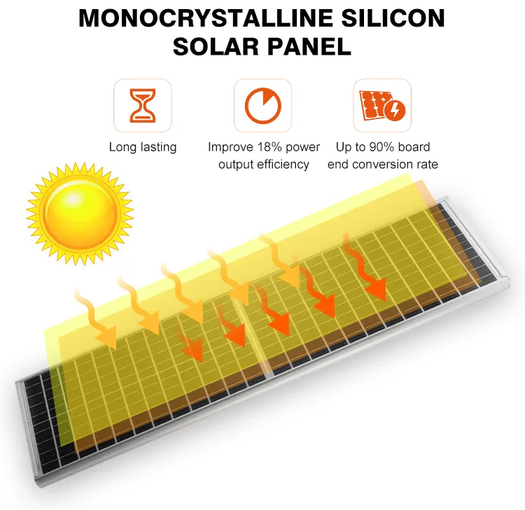 Smart Switch Technology