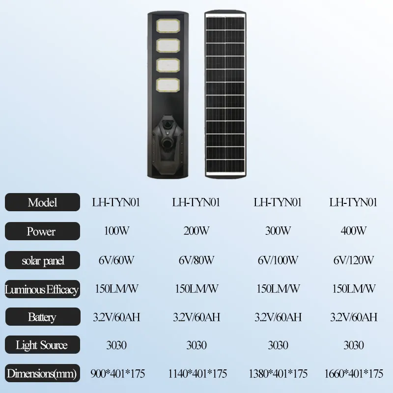 Solar Light Detail 4