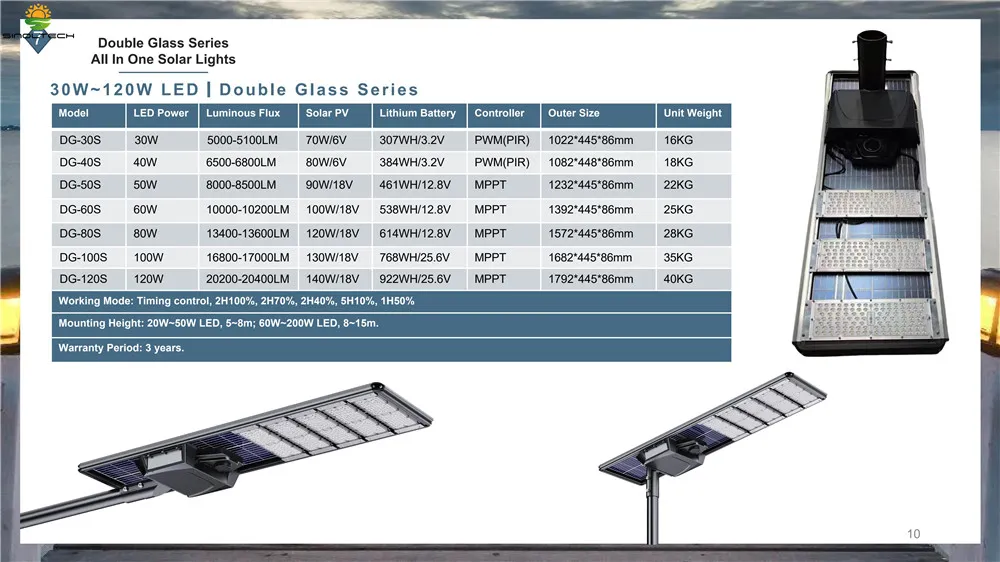 40W All in One Integrated Solar LED Street Lamp