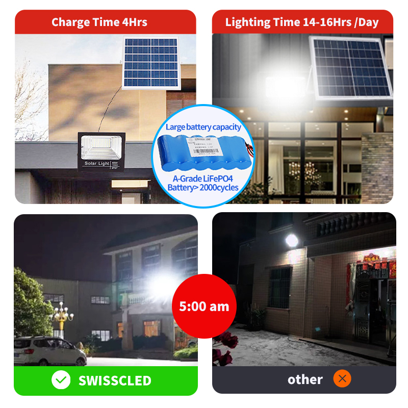 Energy Saving Wholesale Price Street IP65 Waterproof Outdoor Lamp Lights 50W 100W 200W 300W Solar Powered Floodlight LED Flood Light
