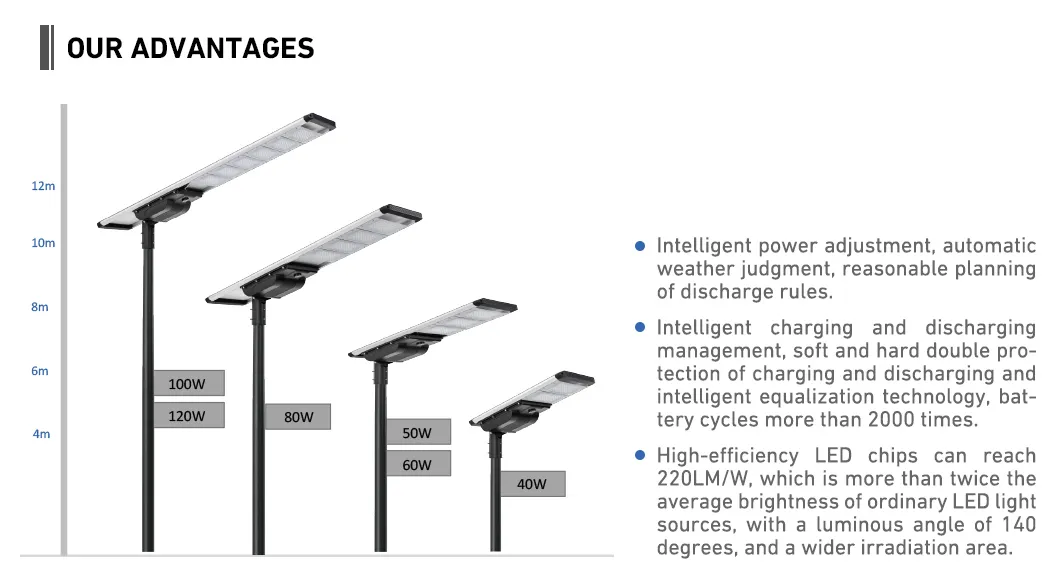 Solar Lighting Features