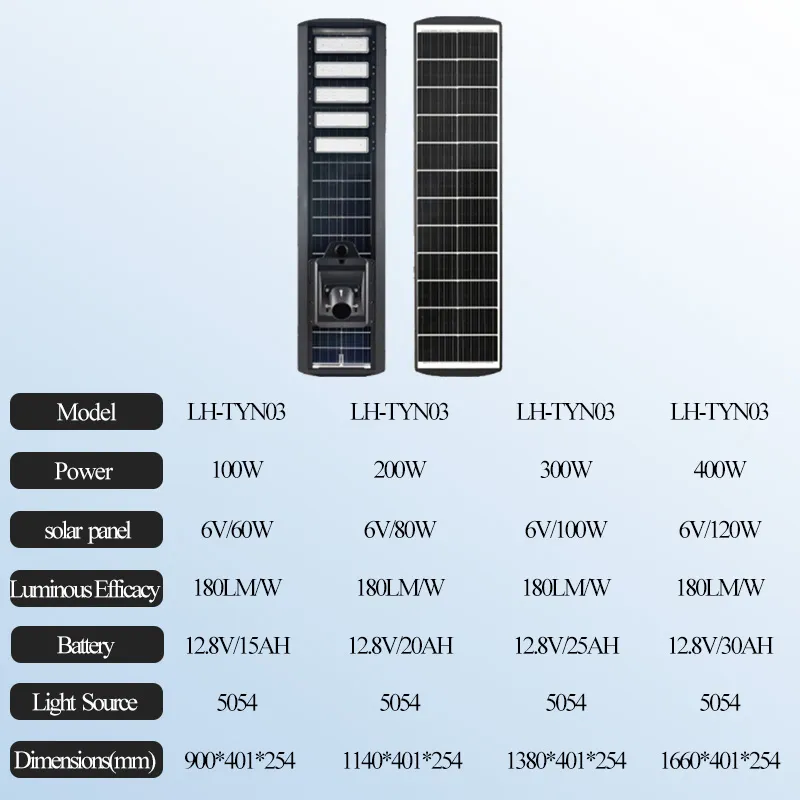 Solar Light Detail 8