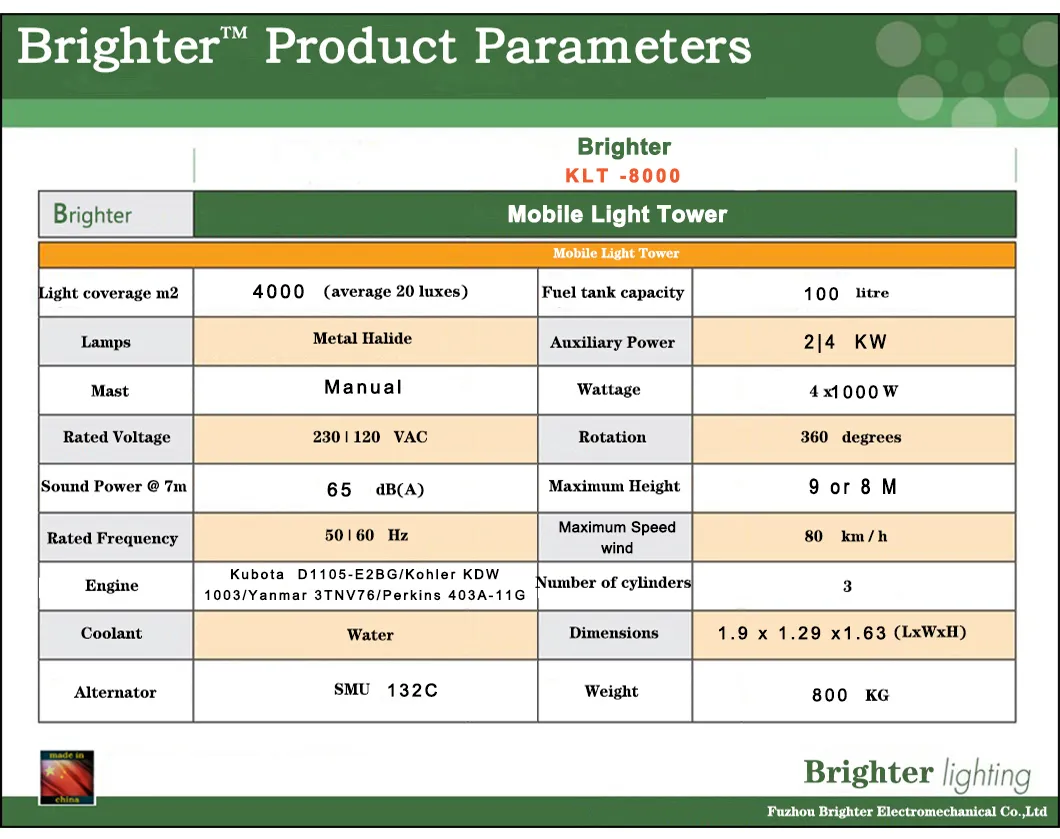 Lighting Tower Specs Overview