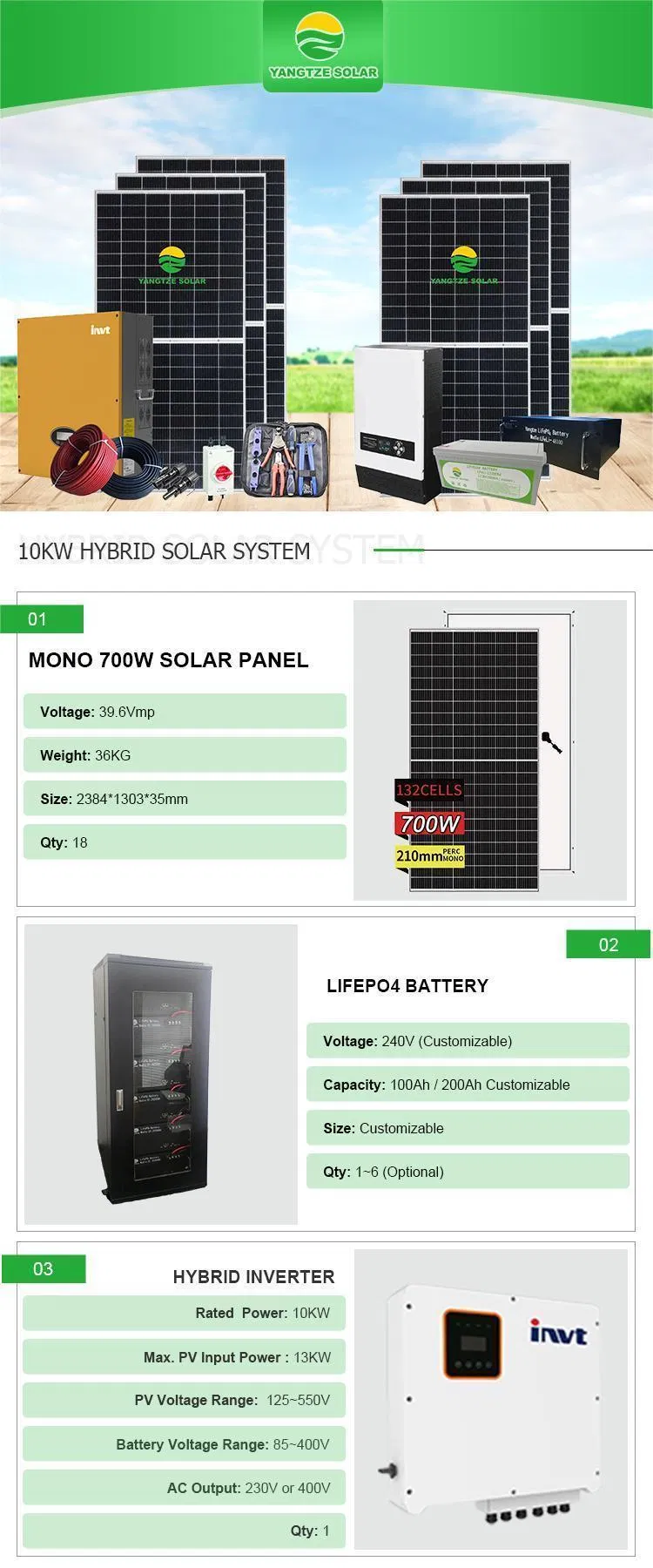 Solar Lighting System Overview
