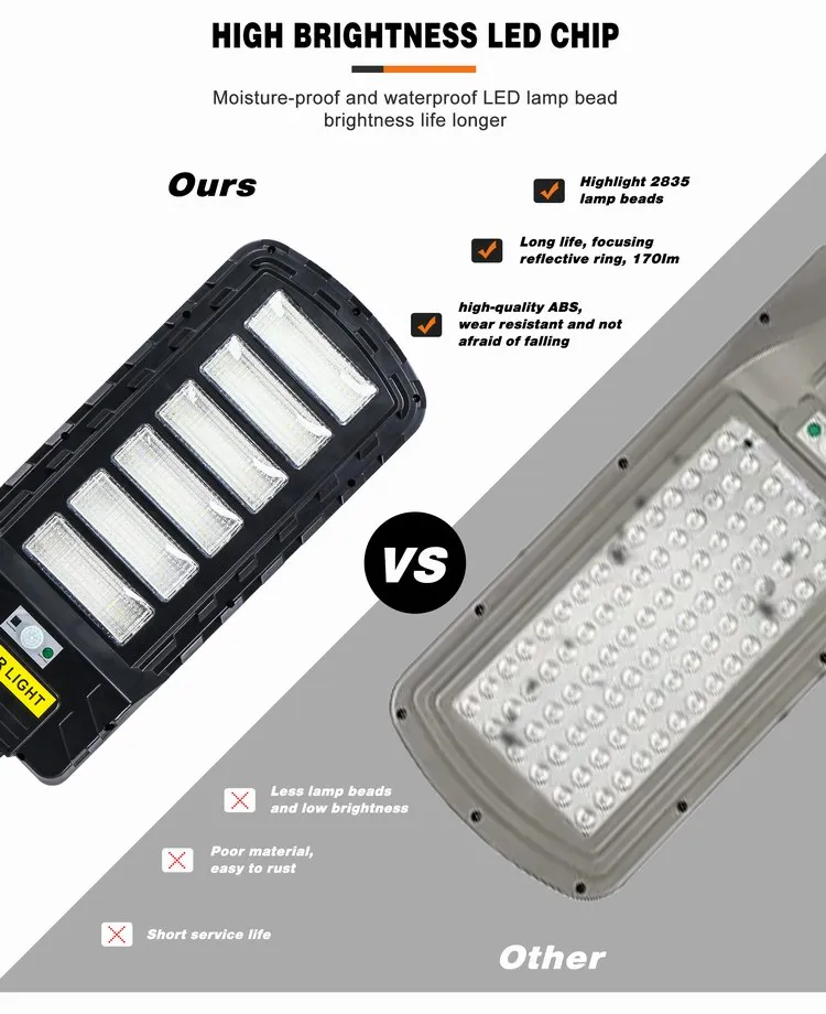 Solar Street Light Detail