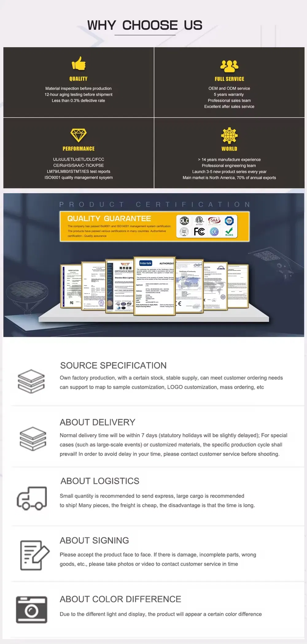 Certification Showcase