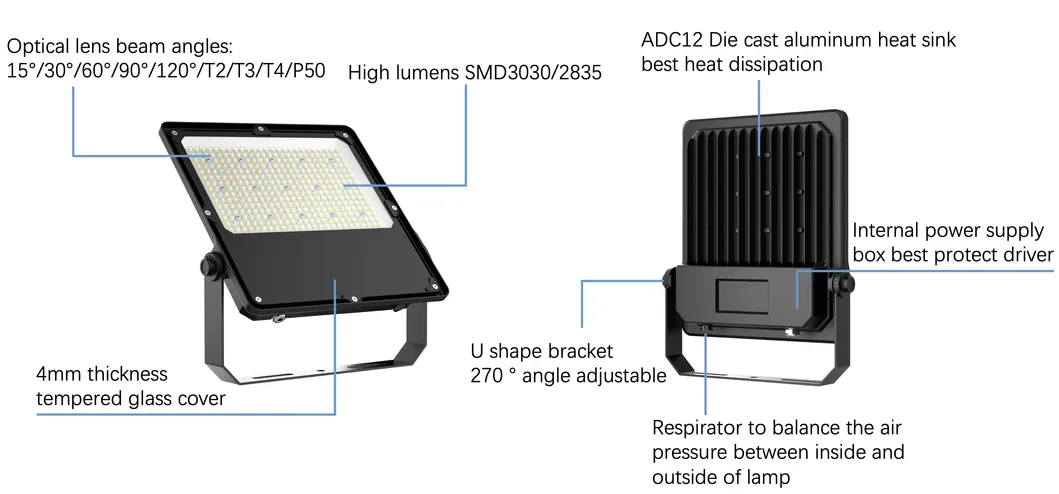 LED Spotlight Overview
