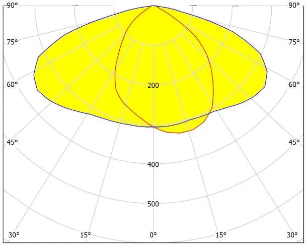 LED Street Light 150W