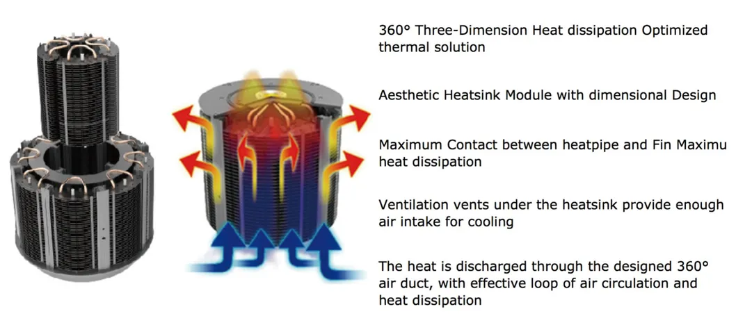 LED Flood Luminaire 2