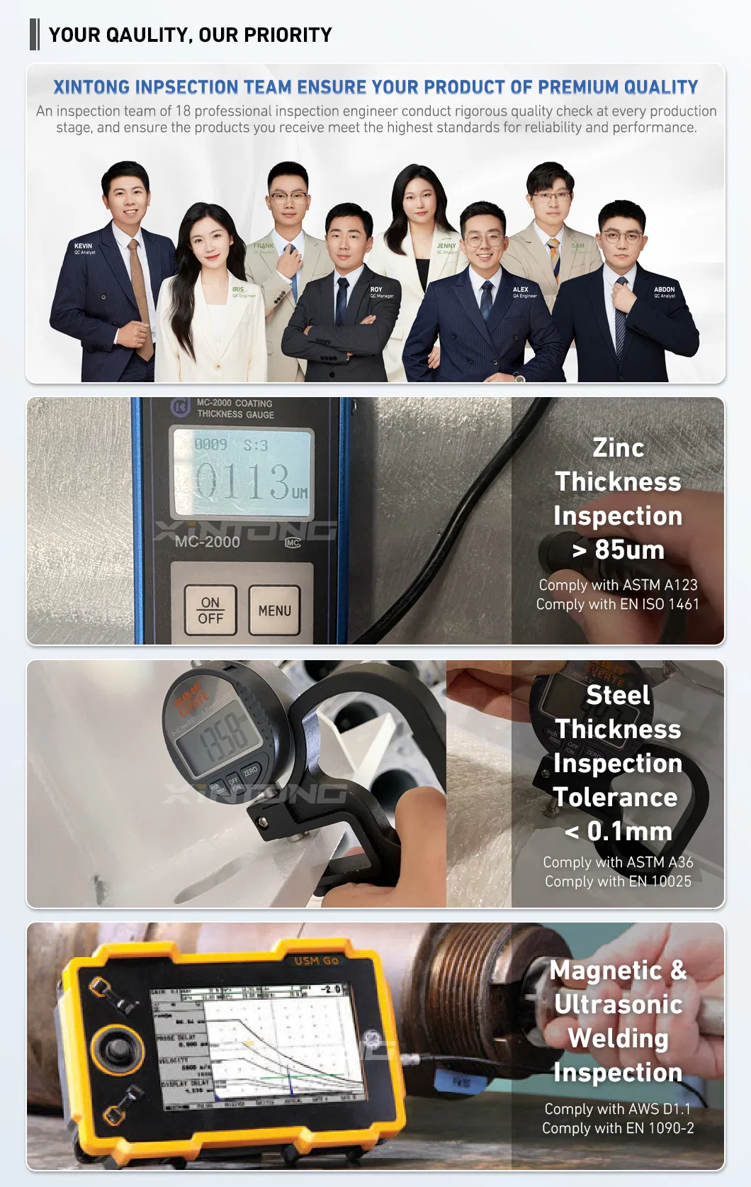 Galvanization Details