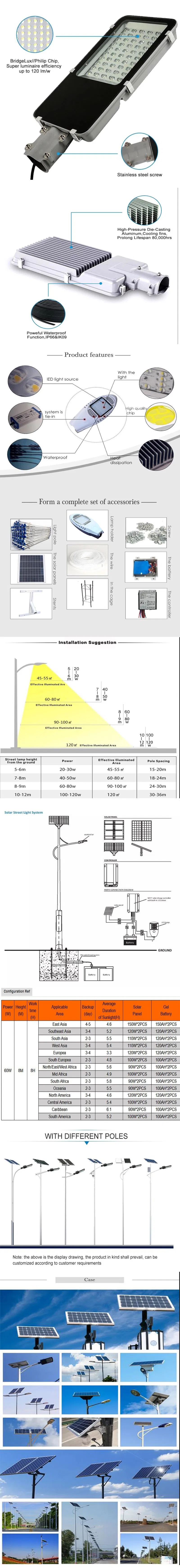 Full View Specification