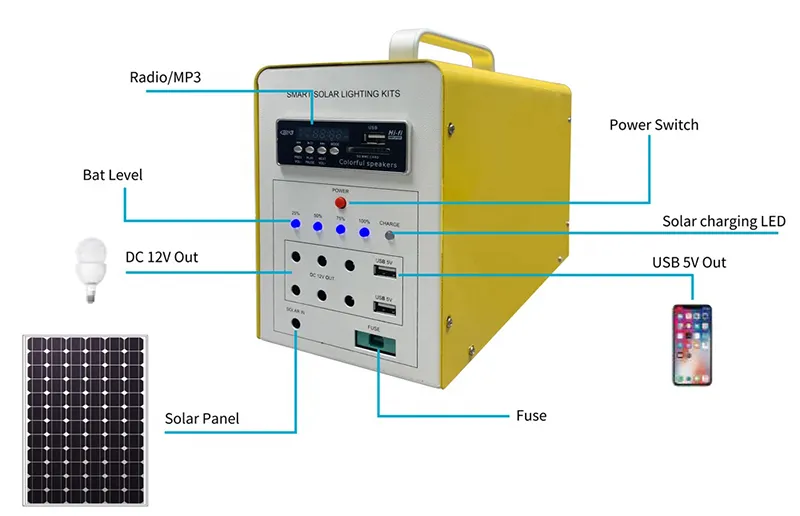 Solar Charging System
