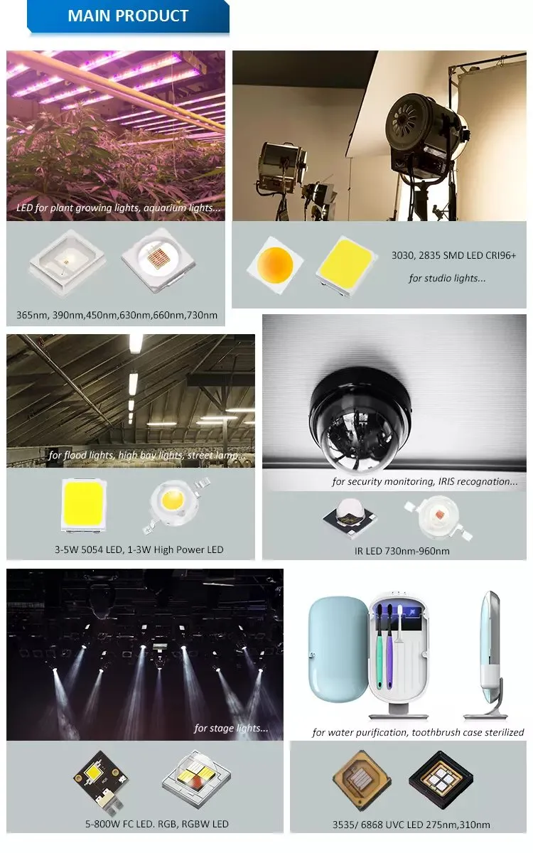 LED Application Scenarios