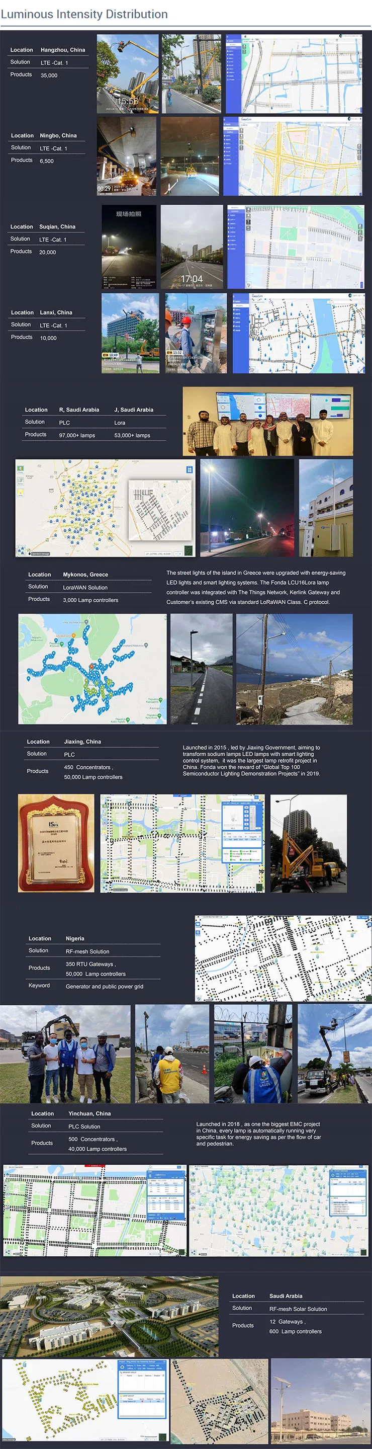 Technical Specifications