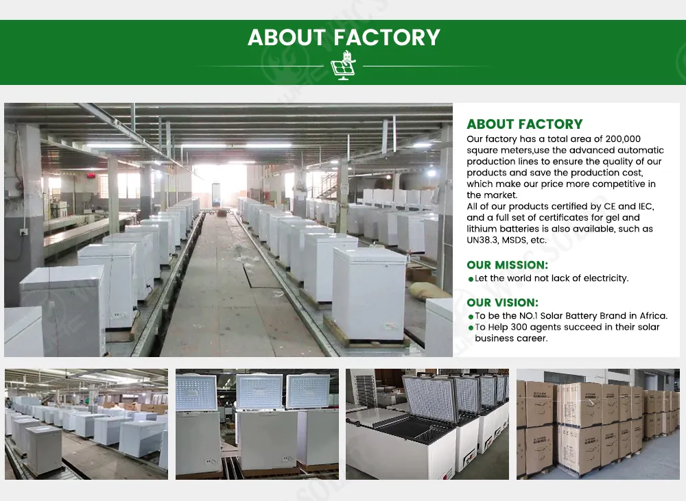 Factory Overview