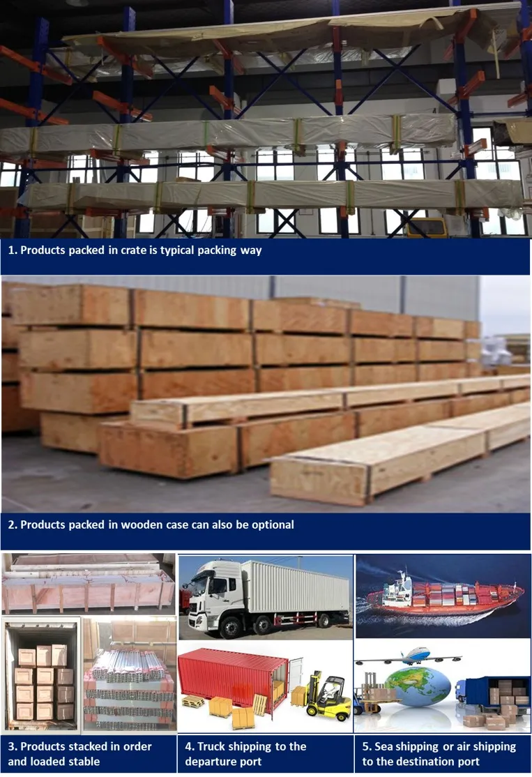 Packing and Delivery