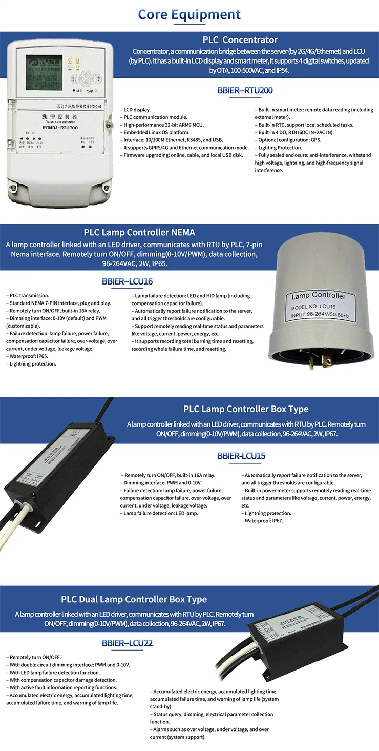 Product Technical Details