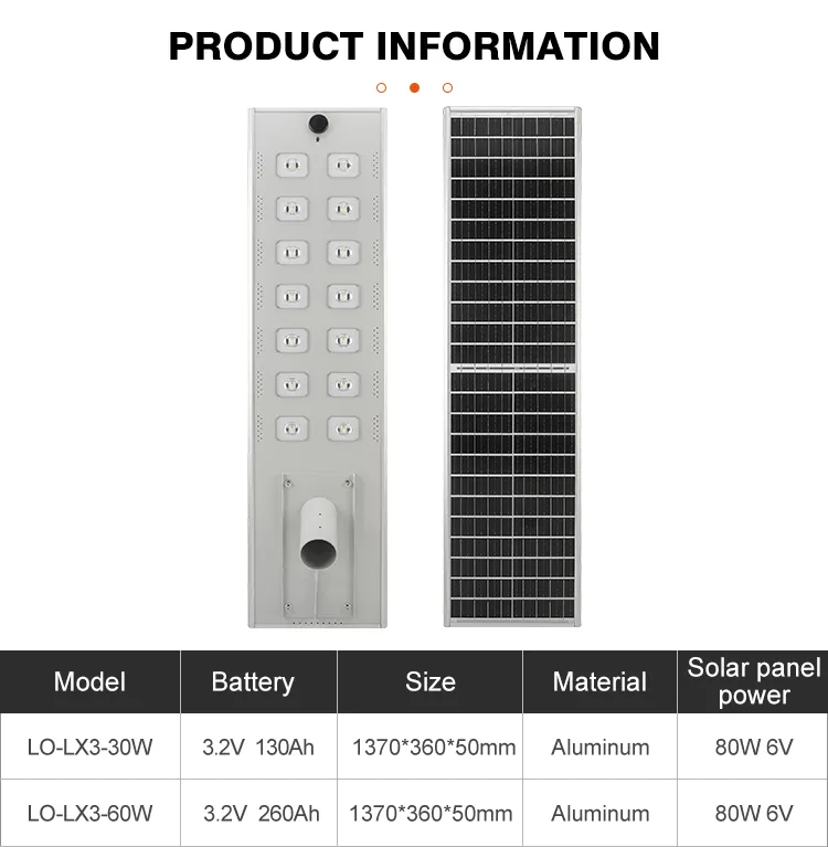 Motion Sensor Solar Powered