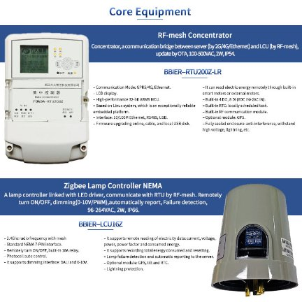 Automatic Adjustment Smart Street Light Lora Mesh Concentrator MPPT Solar Charge Controller