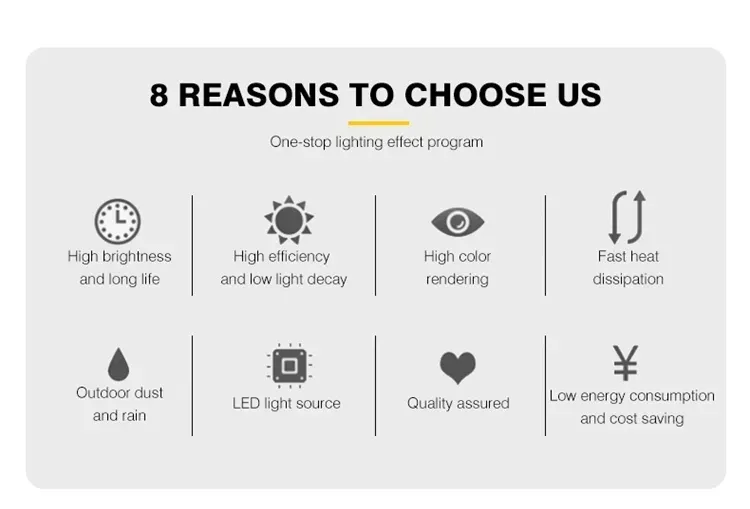 LED Flood Light Detail 3