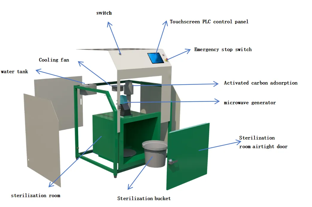 Process Flow Diagram