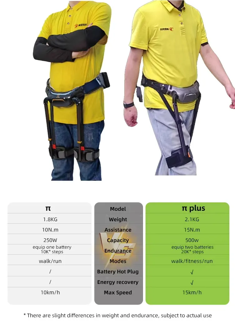 Electronic Leg Support Exoskeleton
