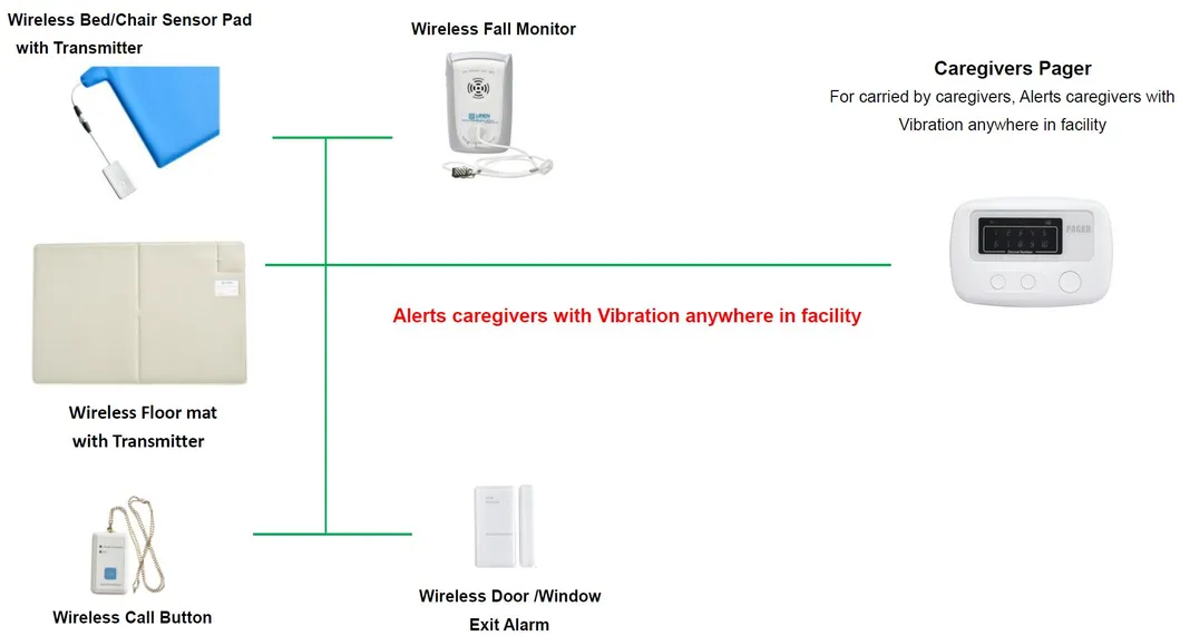 Wireless Nurse Call Equipment for Elderly Supplier