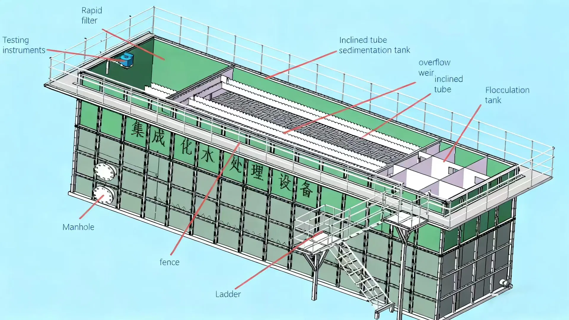Water Purification Detail 2