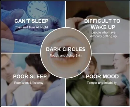 Medical Clinical Research